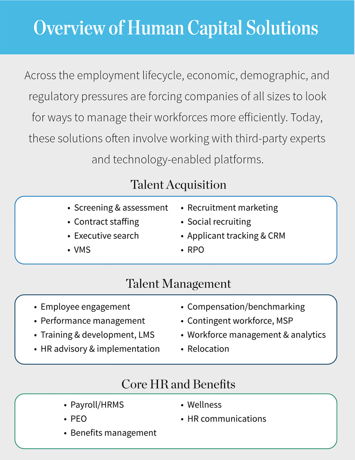 Overview of Human Capital Solutions