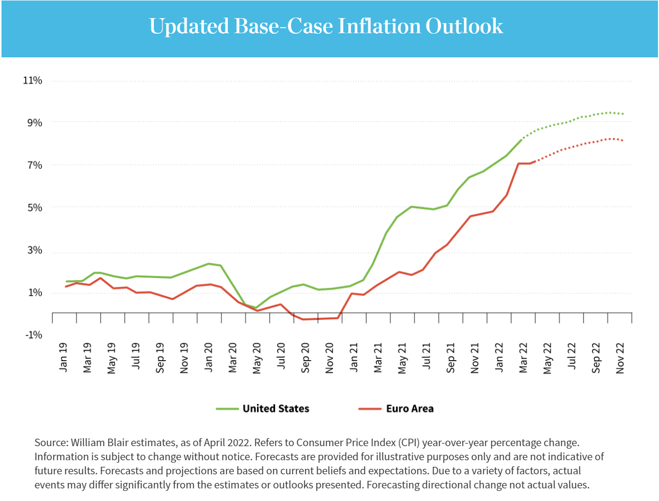 Updated Base-Case Inflation Outlook