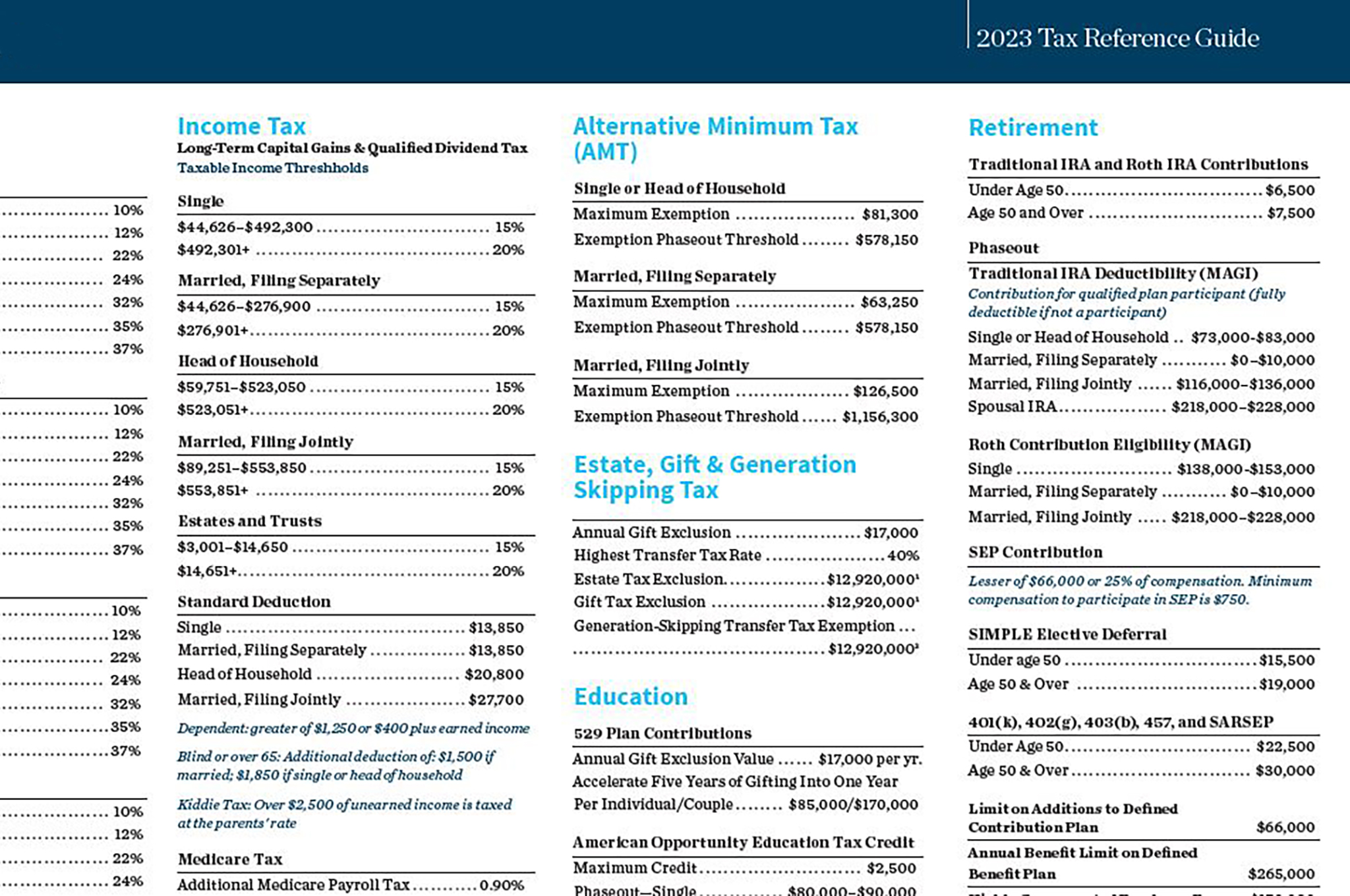 2023 Tax Reference Guide William Blair